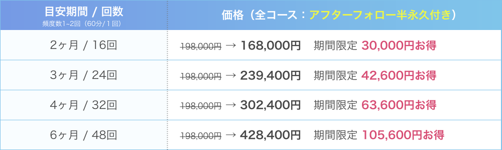 水戸 パーソナルジム slimit 料金表