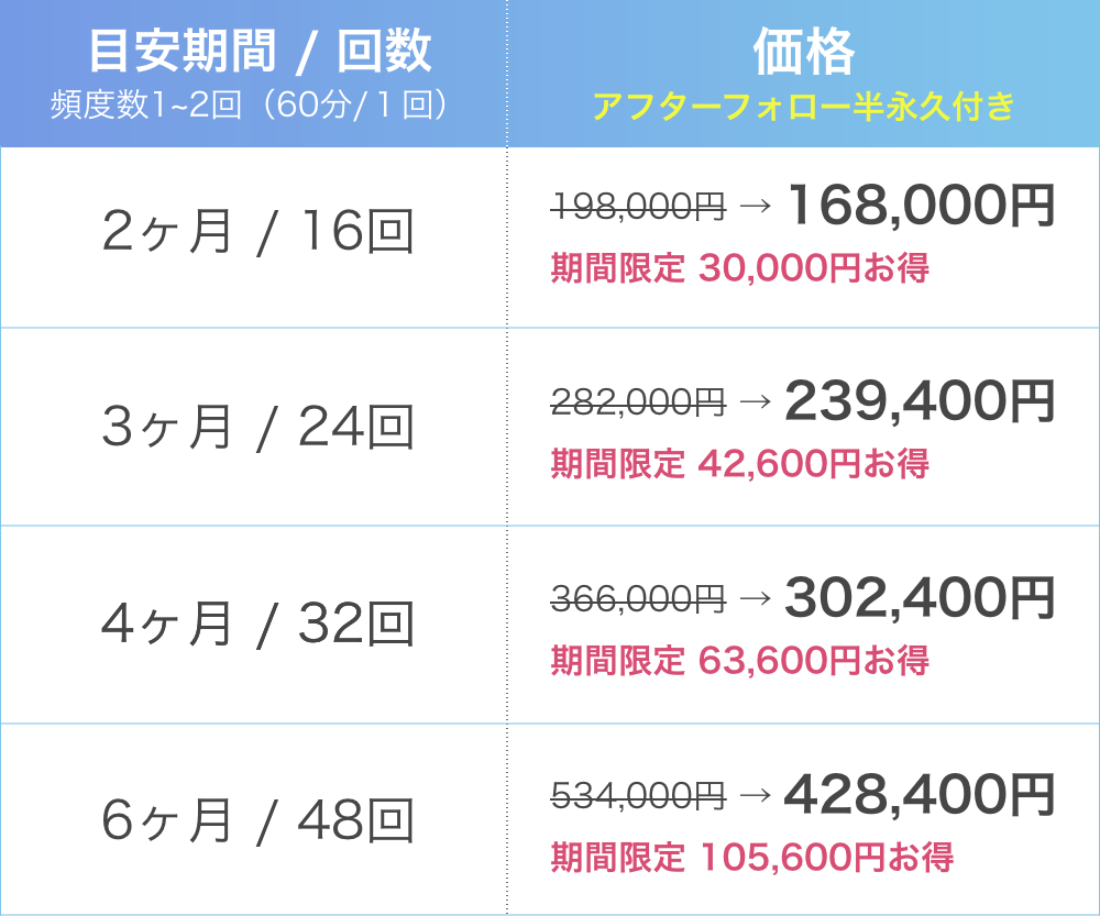 slimit パーソナルジム 水戸 料金表